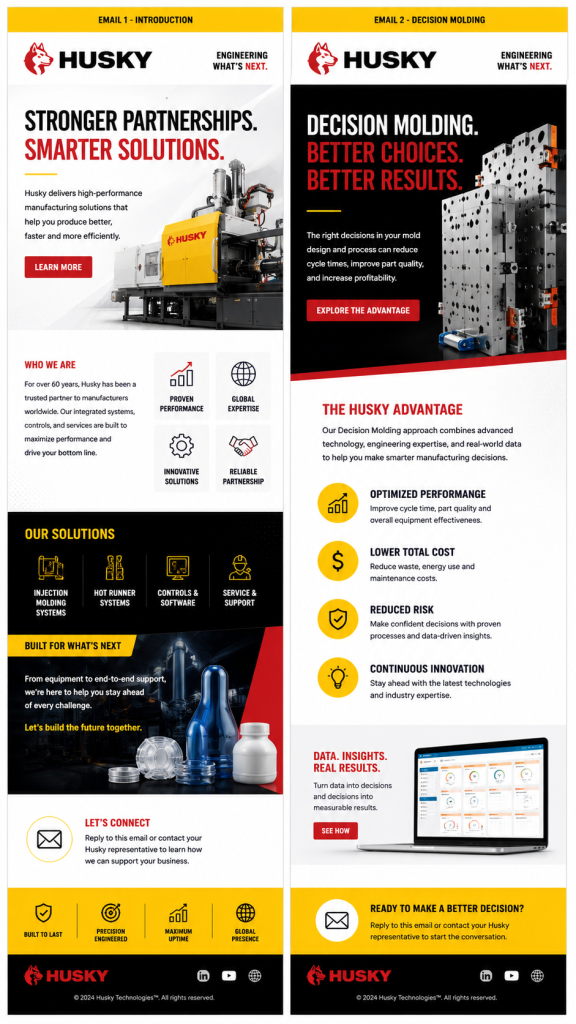 Email drips automation